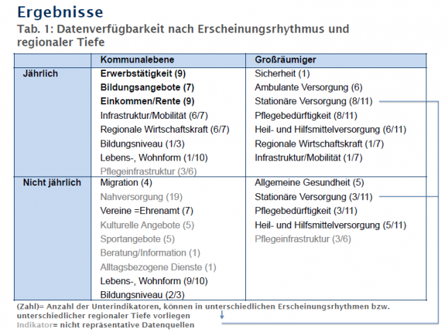 Überindikatoren_Unterindikatoren AiA_Schrage