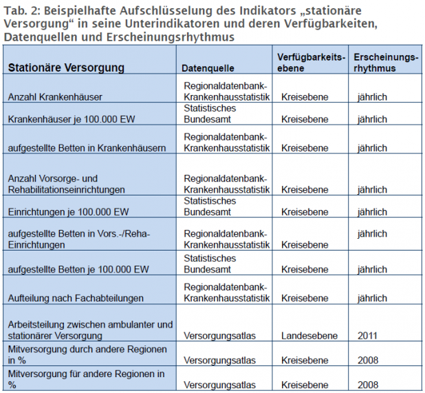 Überindikatoren_Unterindikatoren AiA_Schrage1