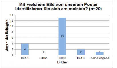 Umfrage_Altersbild