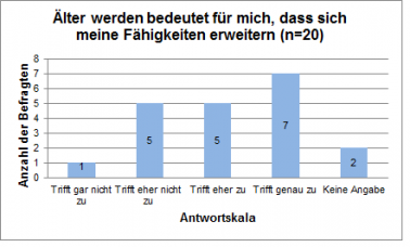 Umfrage_Fähigkeiten