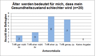 Umfrage_Gesundheitszustand