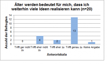 Umfrage_Ideen_realisieren