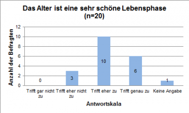 Umfrage_Schöne_Lebensphase